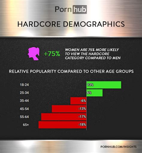 pronhub hard sex